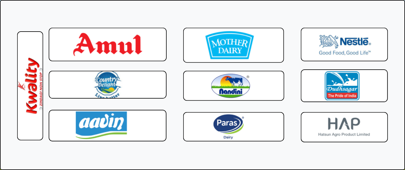 Top 10 Milk Brands in India